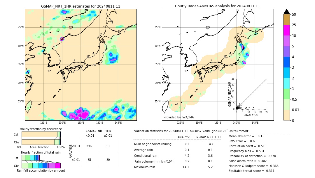 GSMaP NRT validation image. 2024/08/11 11