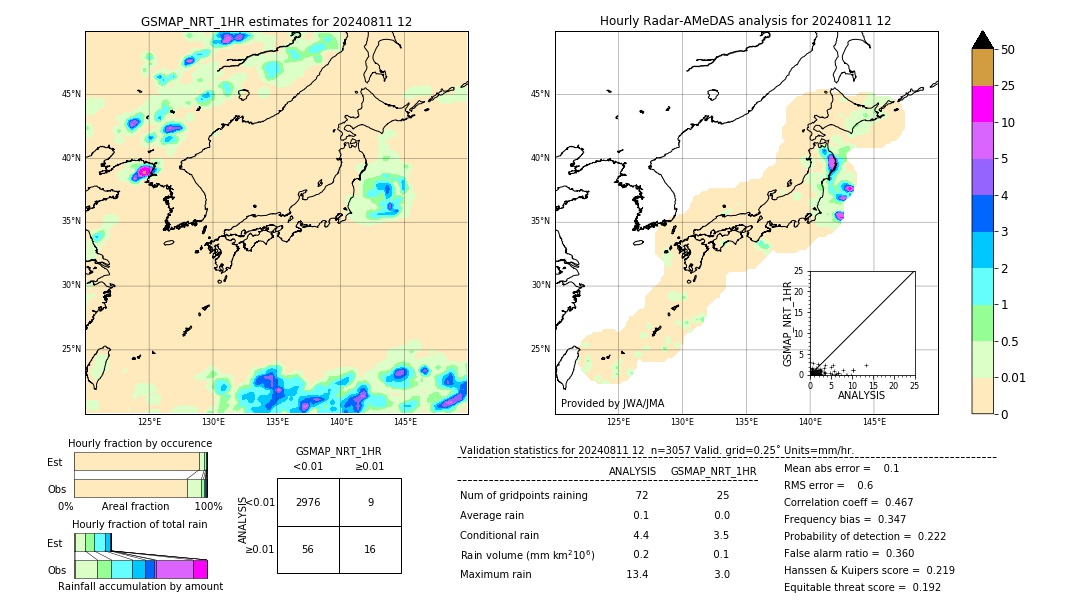 GSMaP NRT validation image. 2024/08/11 12