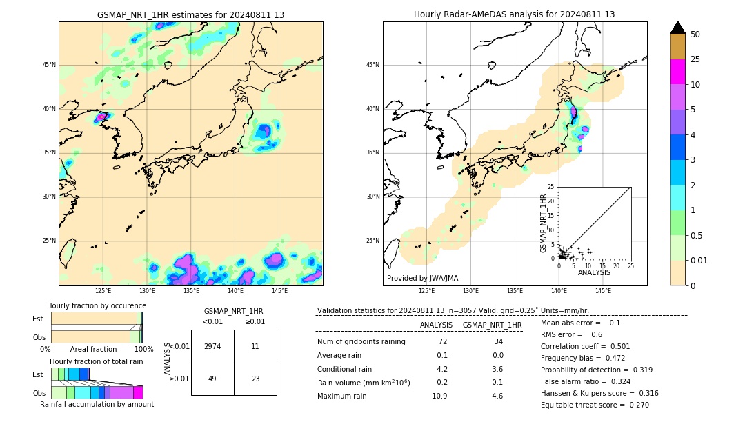 GSMaP NRT validation image. 2024/08/11 13