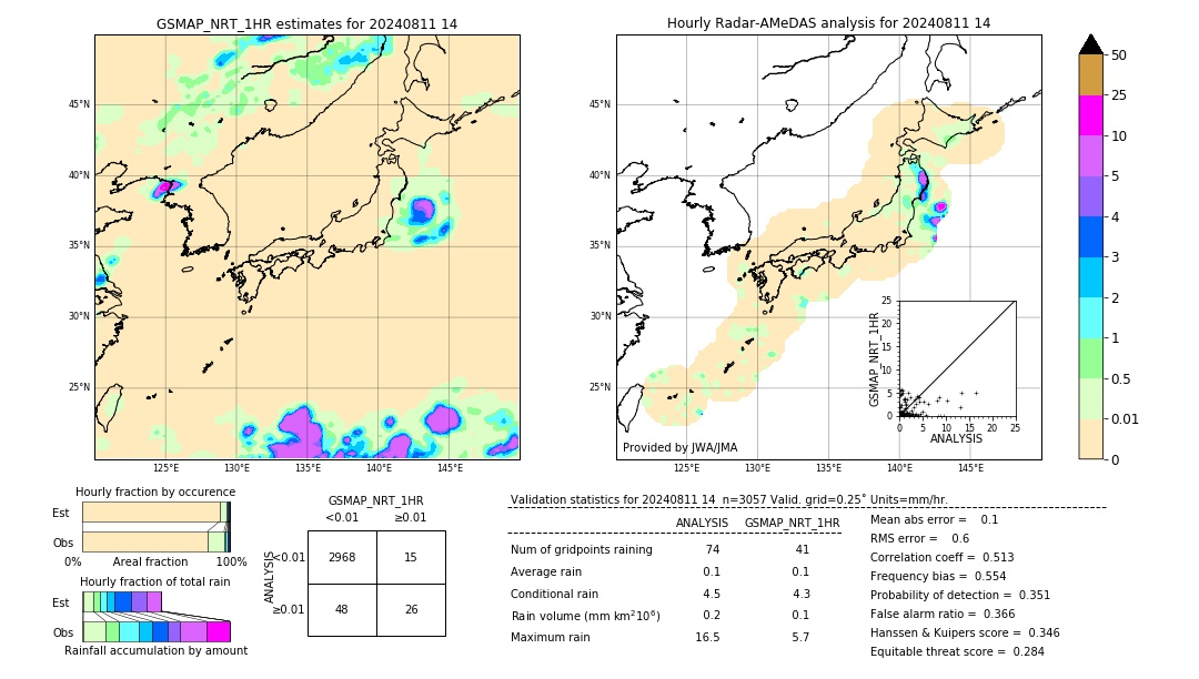 GSMaP NRT validation image. 2024/08/11 14