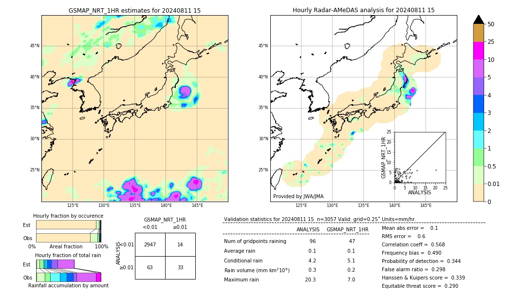 GSMaP NRT validation image. 2024/08/11 15