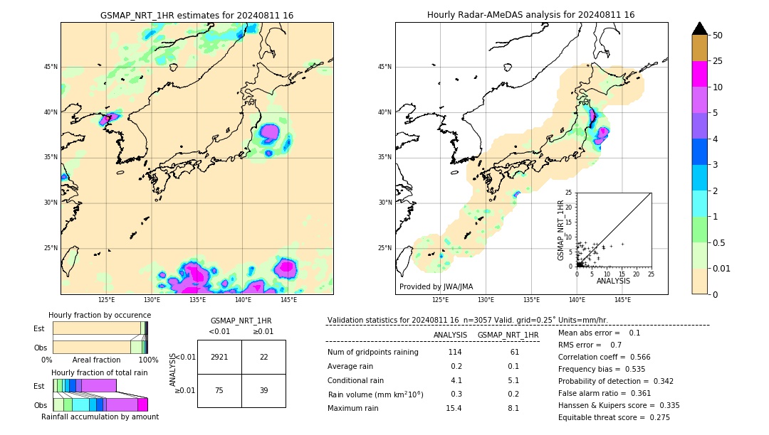 GSMaP NRT validation image. 2024/08/11 16