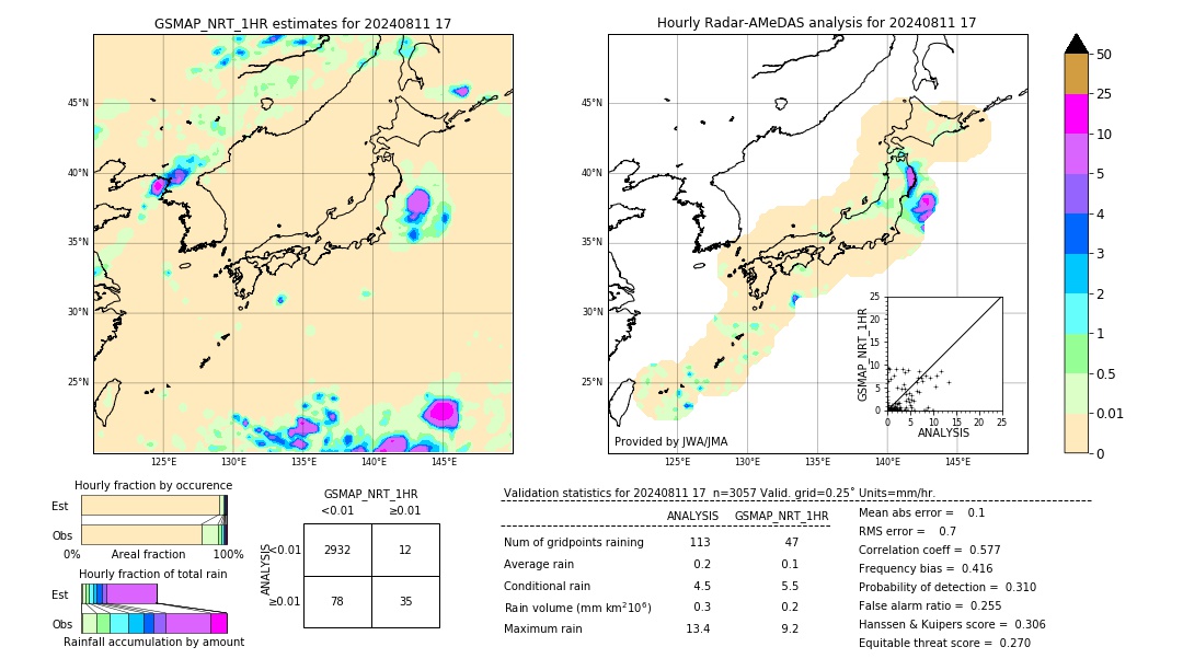 GSMaP NRT validation image. 2024/08/11 17