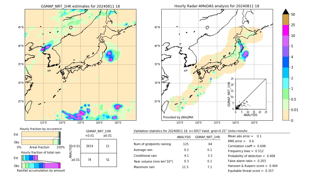 GSMaP NRT validation image. 2024/08/11 18