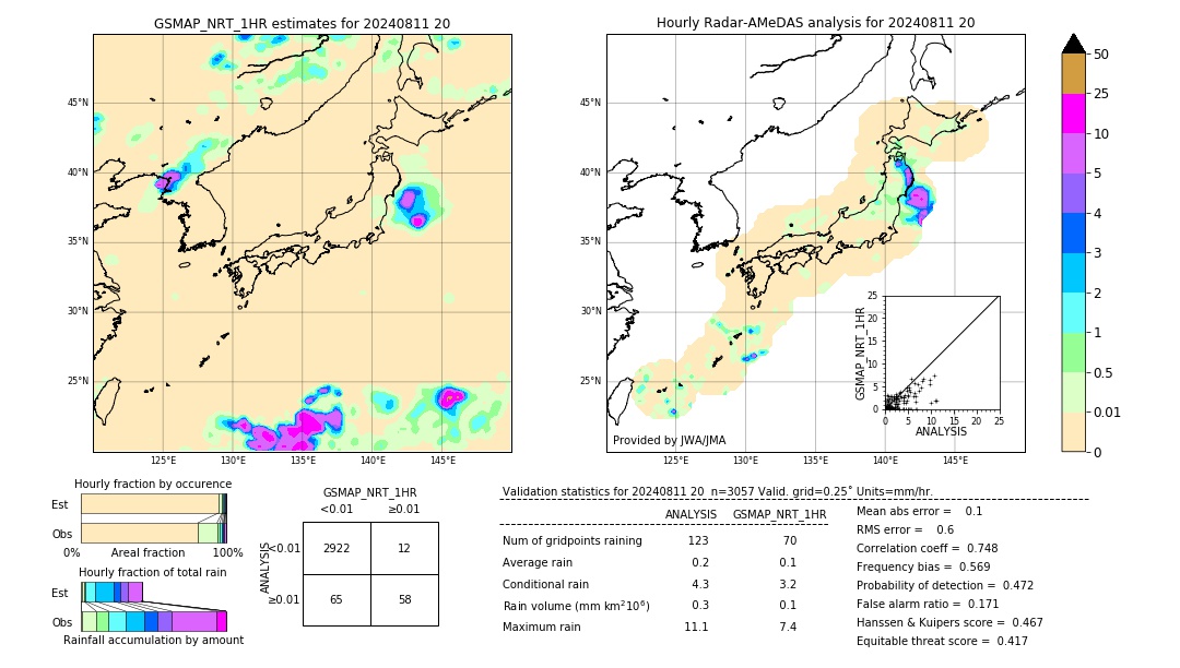 GSMaP NRT validation image. 2024/08/11 20