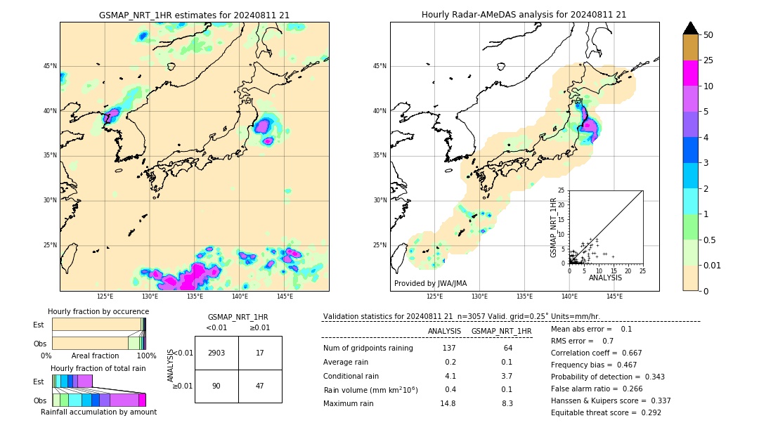 GSMaP NRT validation image. 2024/08/11 21