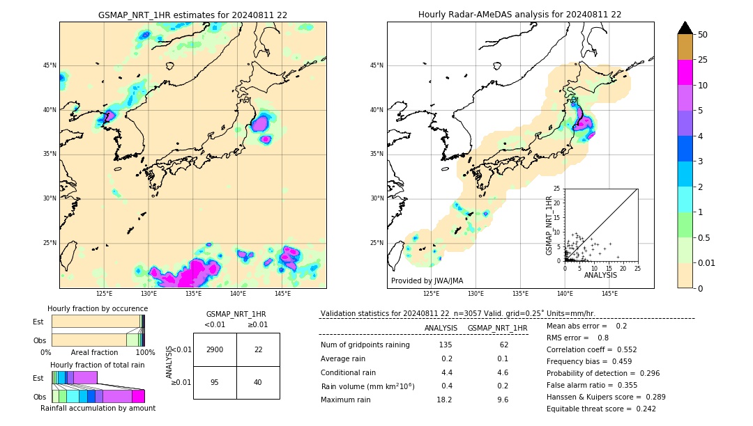 GSMaP NRT validation image. 2024/08/11 22