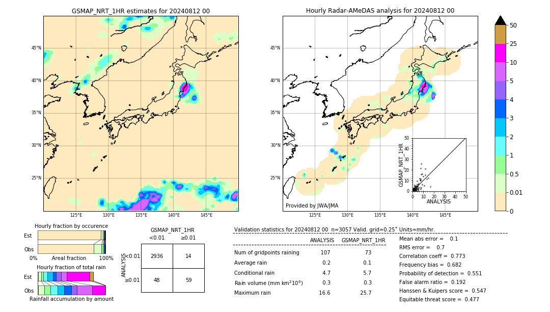 GSMaP NRT validation image. 2024/08/12 00