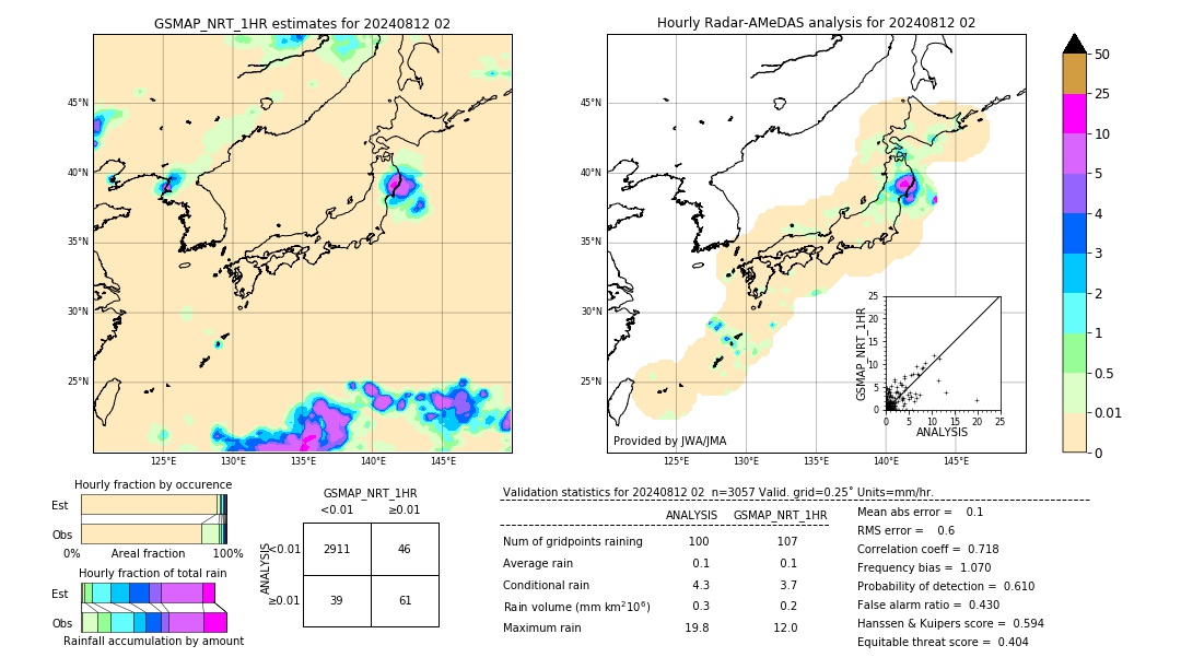 GSMaP NRT validation image. 2024/08/12 02