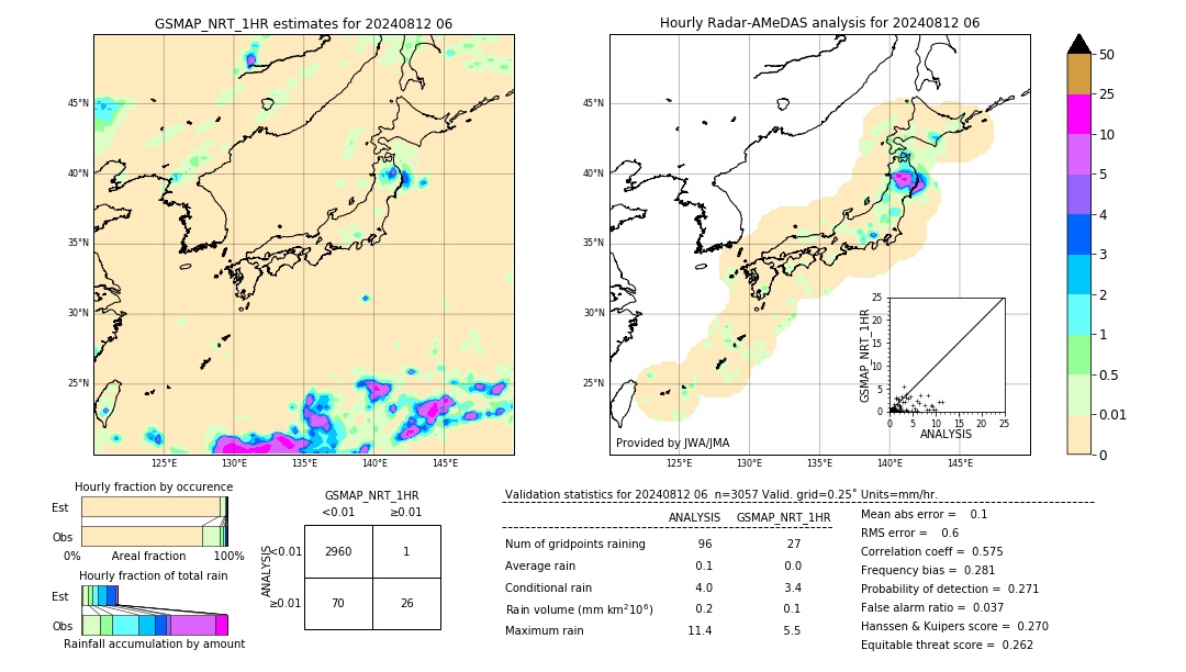 GSMaP NRT validation image. 2024/08/12 06