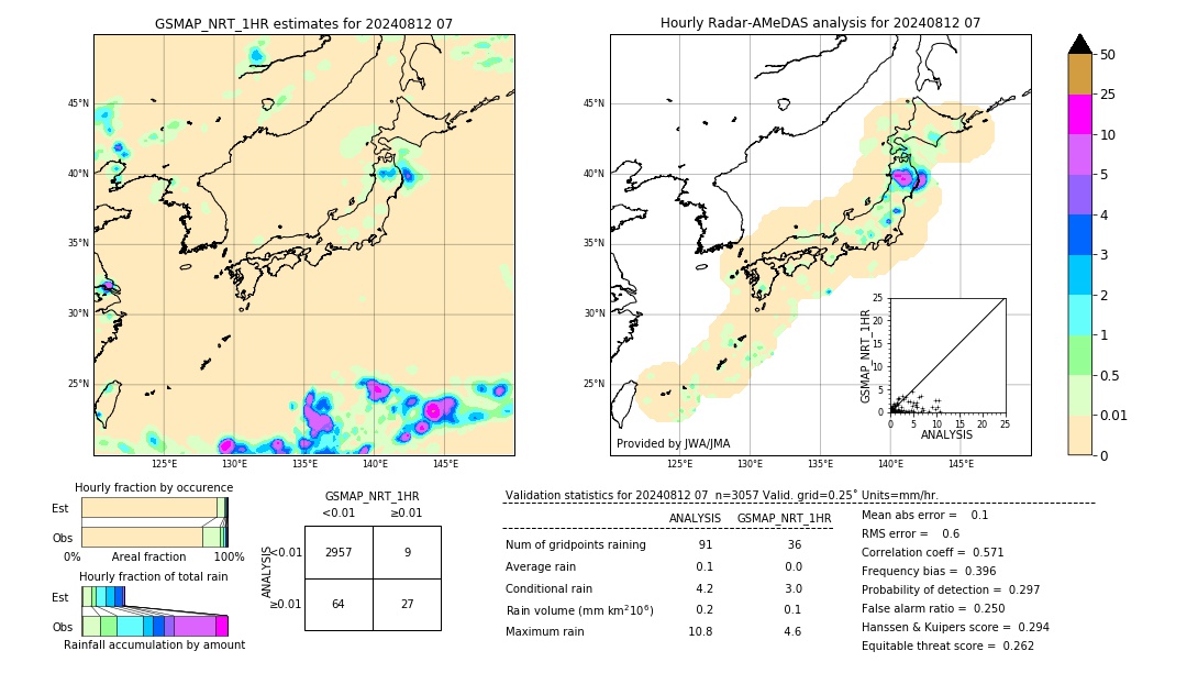 GSMaP NRT validation image. 2024/08/12 07