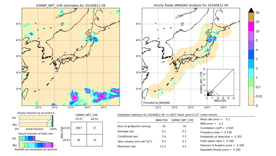 GSMaP NRT validation image. 2024/08/12 09