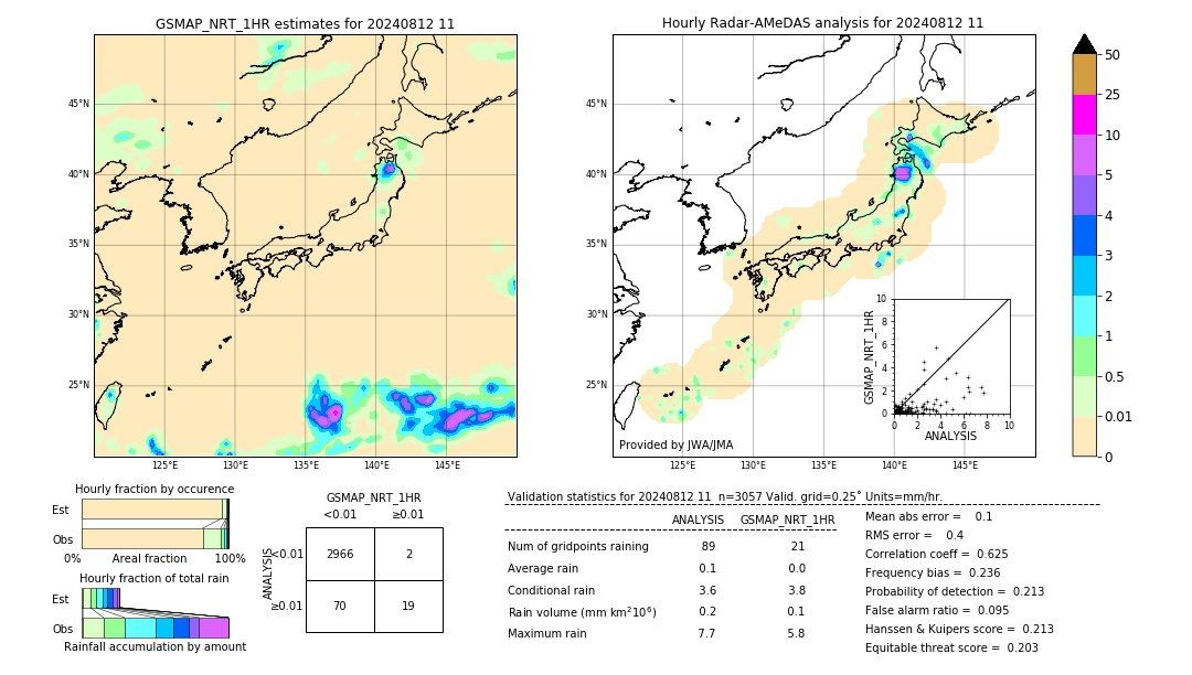 GSMaP NRT validation image. 2024/08/12 11