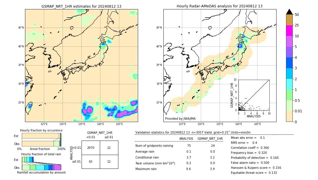 GSMaP NRT validation image. 2024/08/12 13