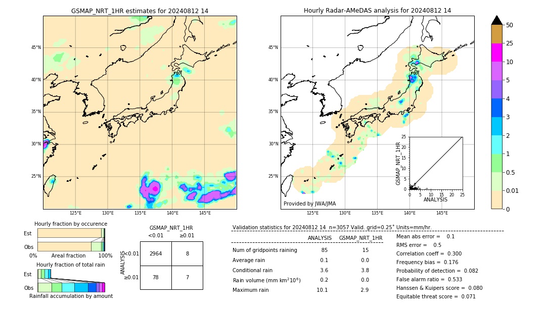 GSMaP NRT validation image. 2024/08/12 14