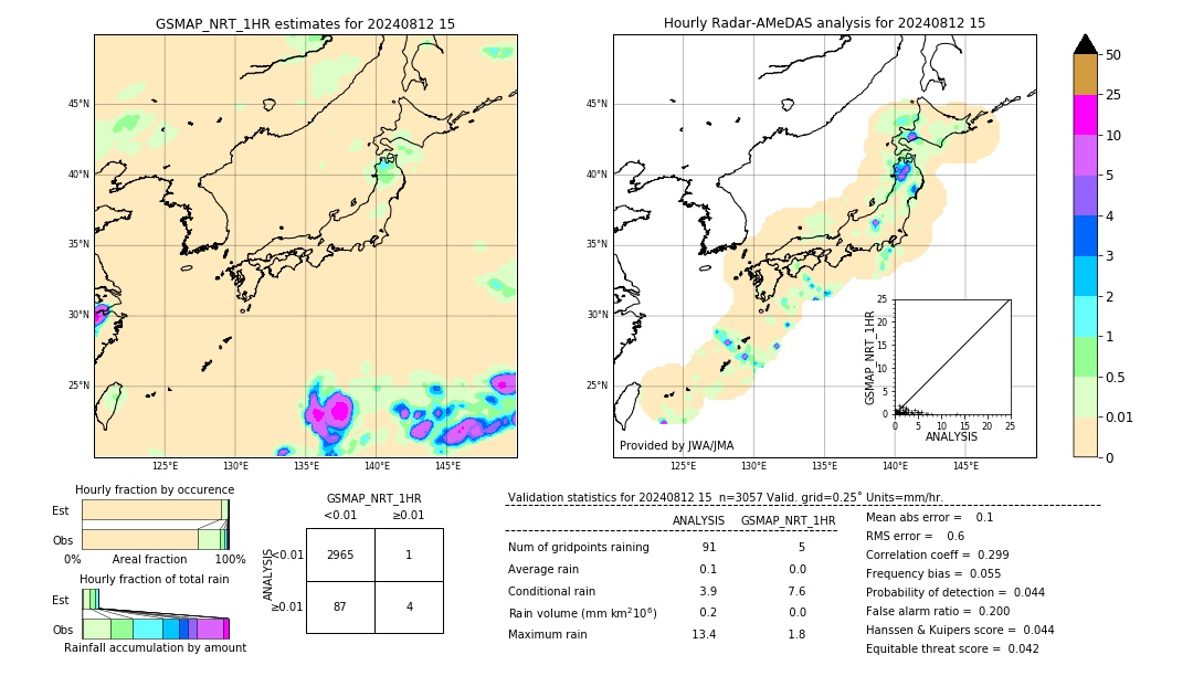 GSMaP NRT validation image. 2024/08/12 15