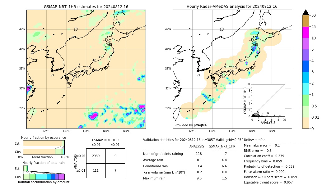 GSMaP NRT validation image. 2024/08/12 16