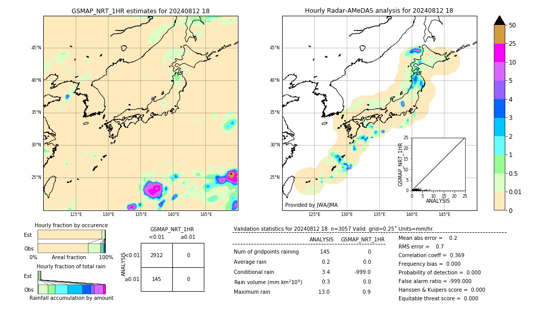 GSMaP NRT validation image. 2024/08/12 18