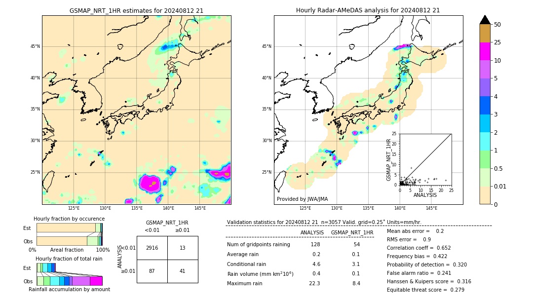 GSMaP NRT validation image. 2024/08/12 21