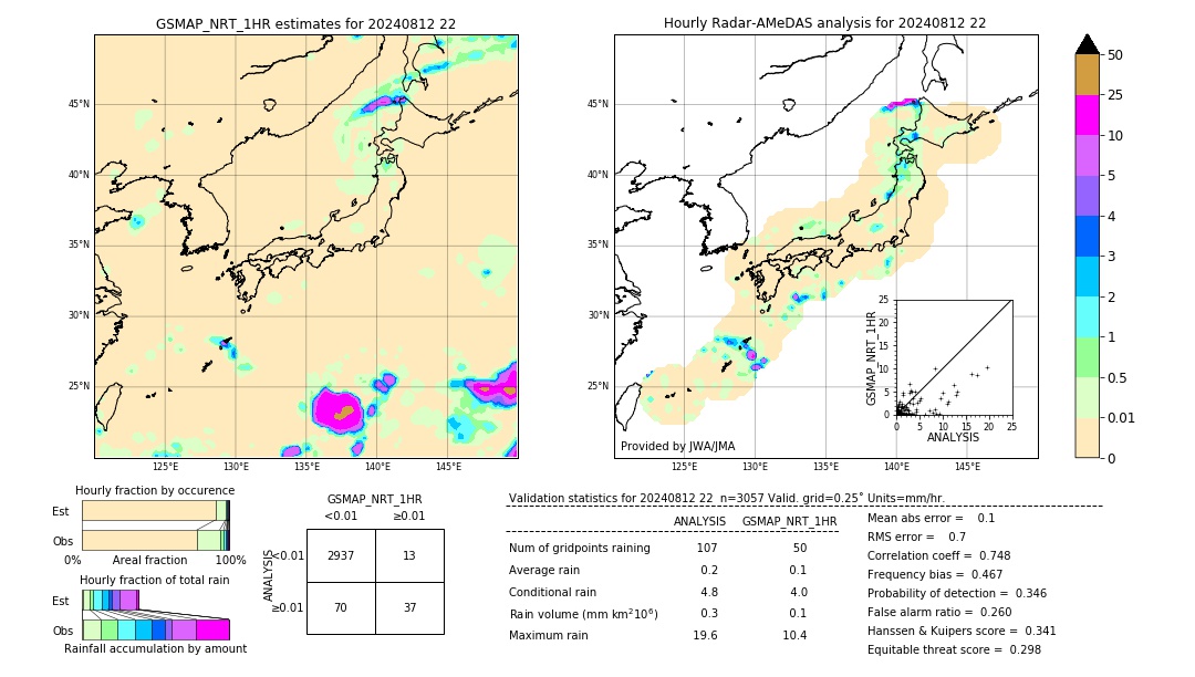 GSMaP NRT validation image. 2024/08/12 22