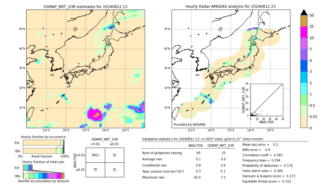 GSMaP NRT validation image. 2024/08/12 23