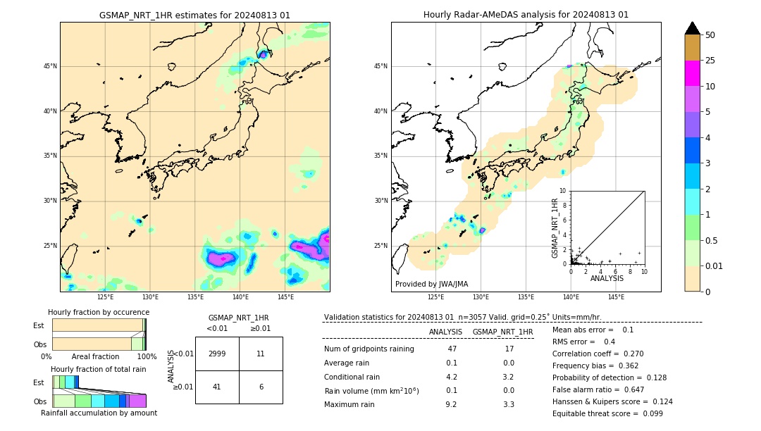 GSMaP NRT validation image. 2024/08/13 01