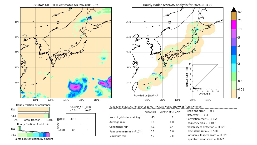 GSMaP NRT validation image. 2024/08/13 02