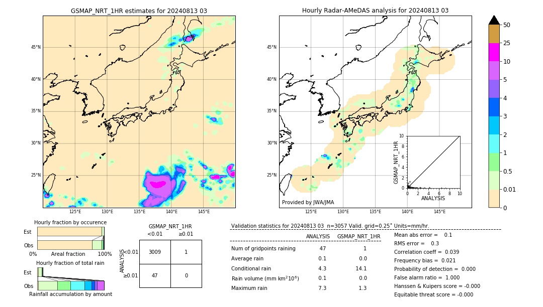 GSMaP NRT validation image. 2024/08/13 03