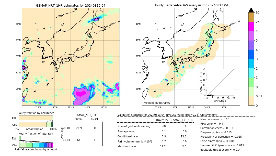 GSMaP NRT validation image. 2024/08/13 04