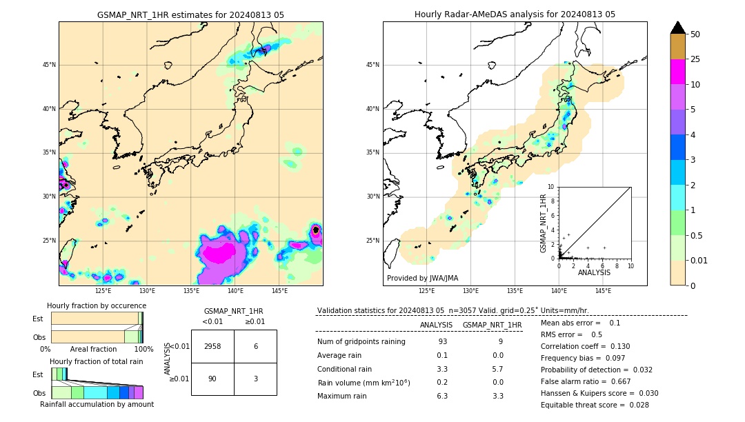 GSMaP NRT validation image. 2024/08/13 05