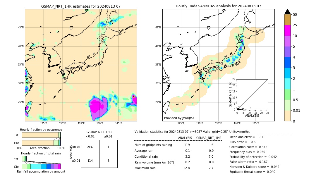 GSMaP NRT validation image. 2024/08/13 07