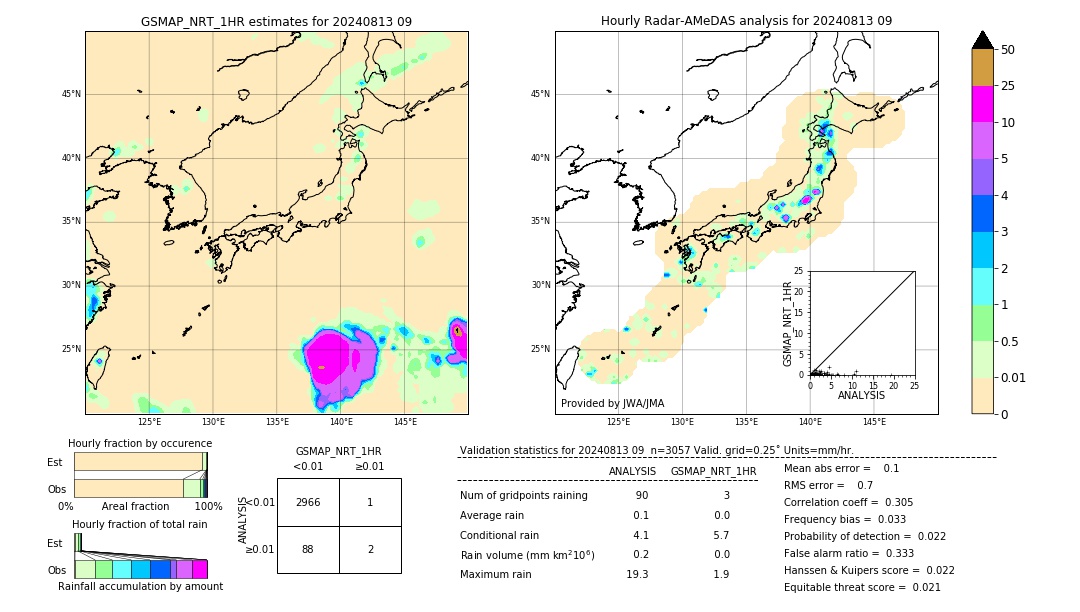 GSMaP NRT validation image. 2024/08/13 09