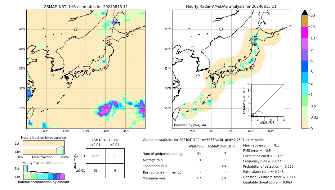 GSMaP NRT validation image. 2024/08/13 11