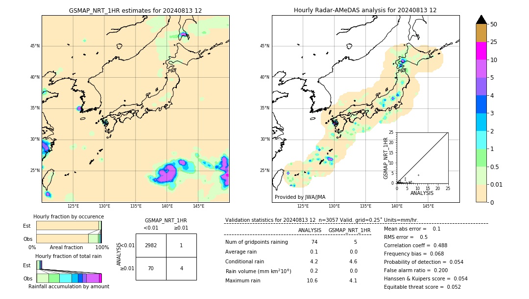 GSMaP NRT validation image. 2024/08/13 12