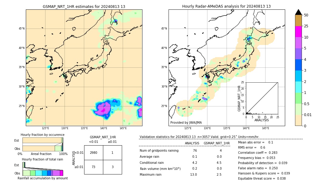 GSMaP NRT validation image. 2024/08/13 13