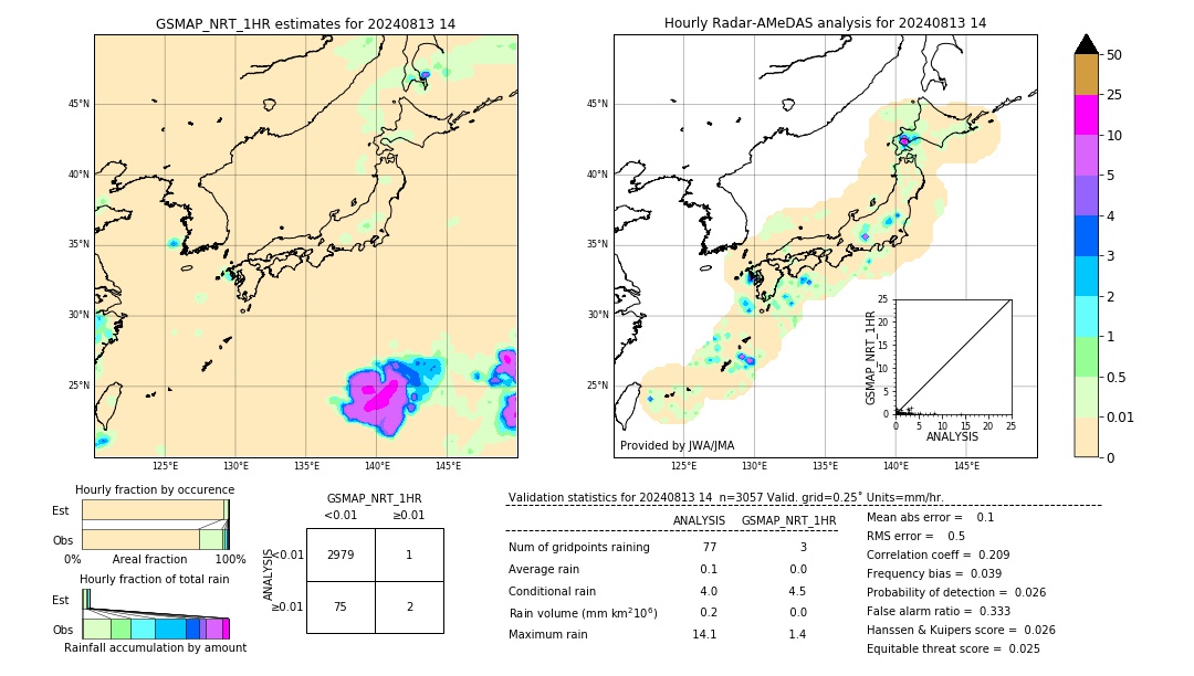 GSMaP NRT validation image. 2024/08/13 14