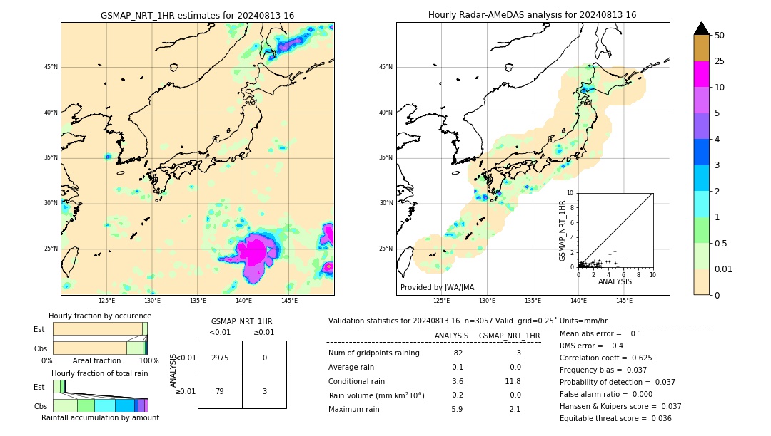 GSMaP NRT validation image. 2024/08/13 16