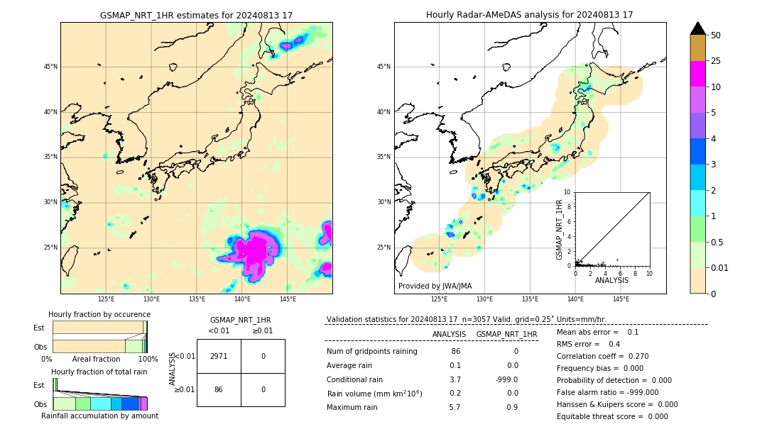 GSMaP NRT validation image. 2024/08/13 17