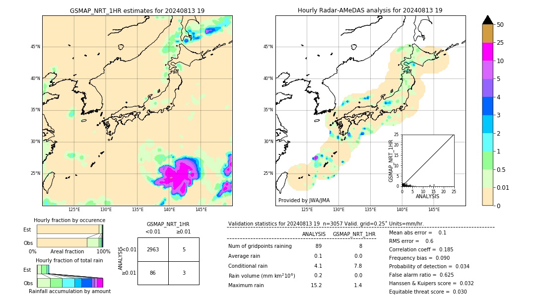 GSMaP NRT validation image. 2024/08/13 19