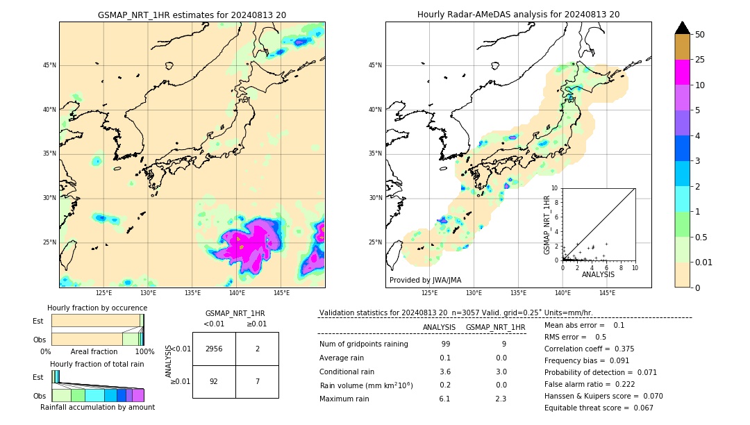 GSMaP NRT validation image. 2024/08/13 20