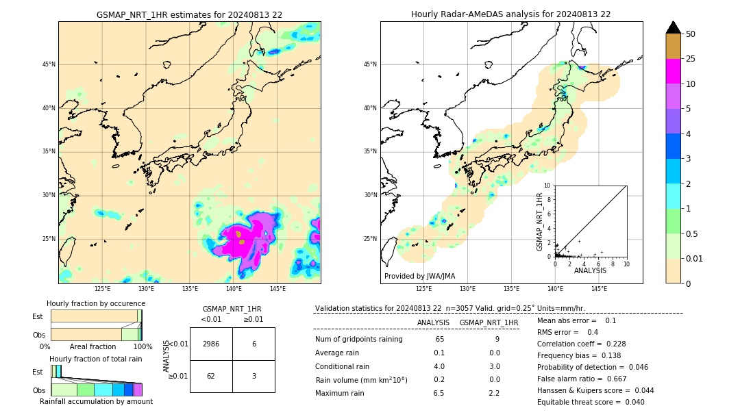 GSMaP NRT validation image. 2024/08/13 22