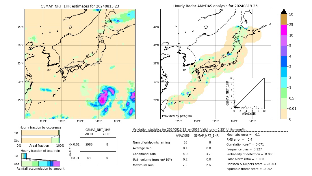 GSMaP NRT validation image. 2024/08/13 23