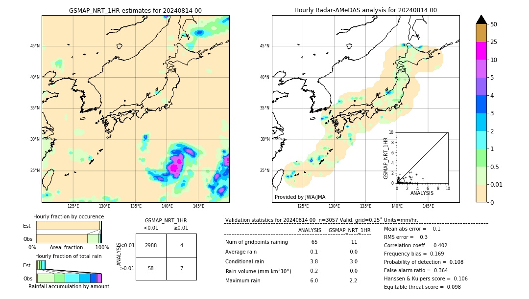 GSMaP NRT validation image. 2024/08/14 00