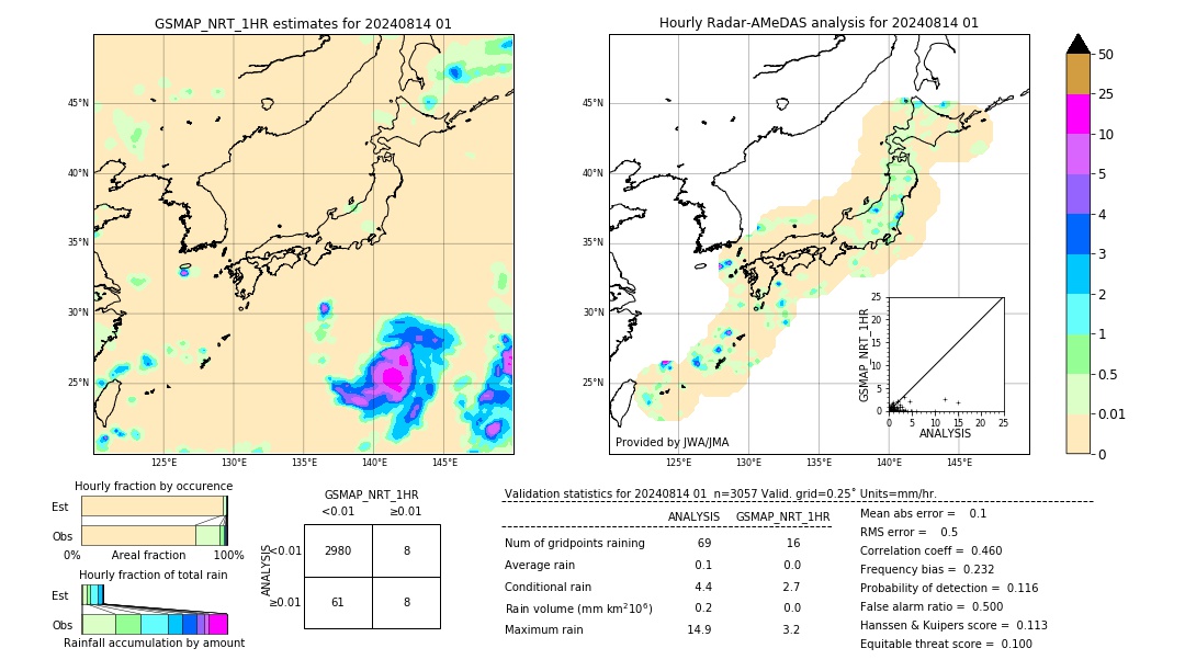 GSMaP NRT validation image. 2024/08/14 01