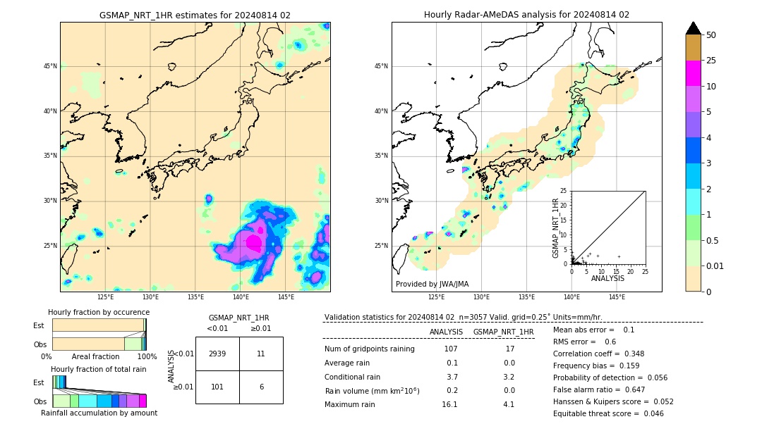 GSMaP NRT validation image. 2024/08/14 02