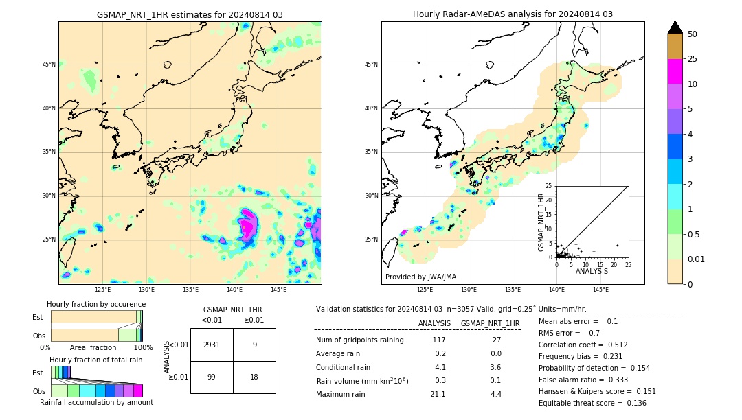 GSMaP NRT validation image. 2024/08/14 03