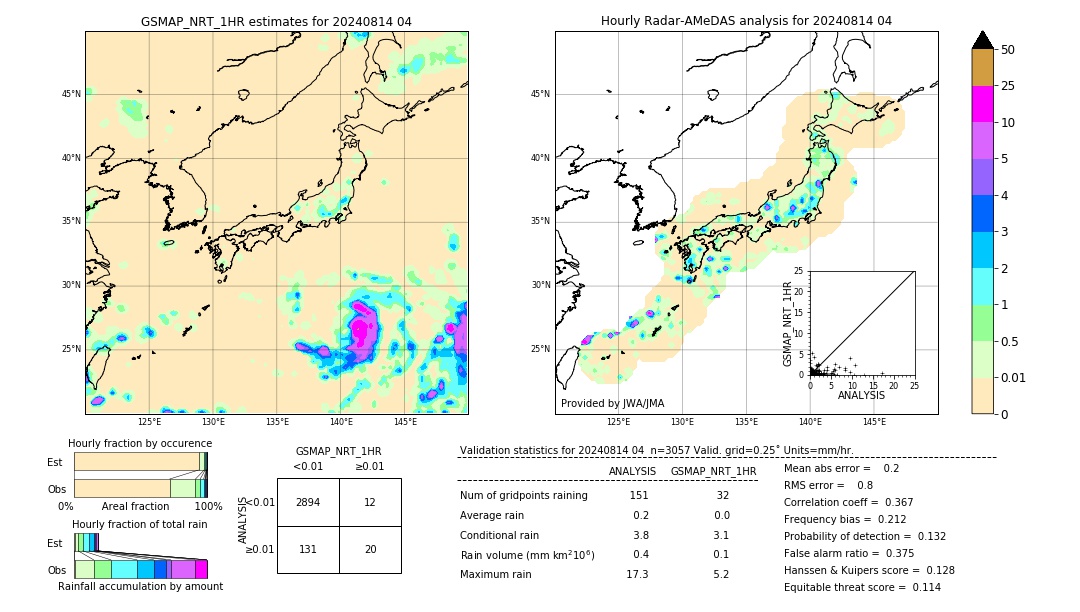 GSMaP NRT validation image. 2024/08/14 04