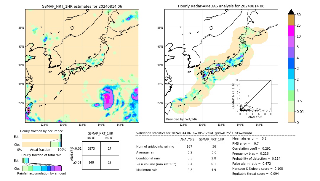 GSMaP NRT validation image. 2024/08/14 06