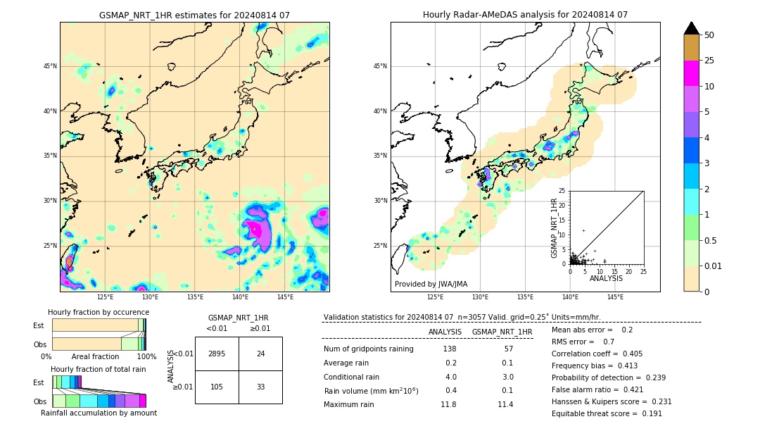 GSMaP NRT validation image. 2024/08/14 07