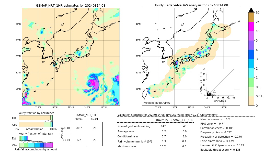 GSMaP NRT validation image. 2024/08/14 08